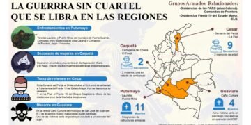 La guerra sin cuartel en Putumayo y Caquetá por el control territorial