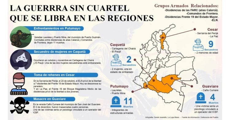 La guerra sin cuartel en Putumayo y Caquetá por el control territorial