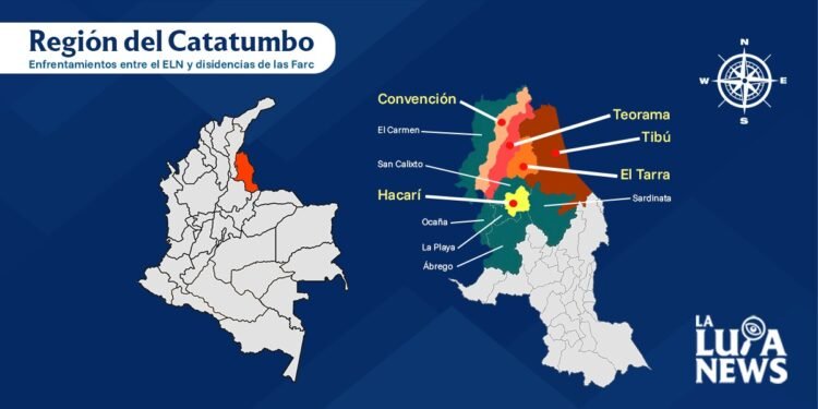 Los enfrentamientos entre el ELN y las disidencias de las Farc en el Catatumbo, han originado el desplazamiento de varias comunidades. La población civil está confinada en sus casas.