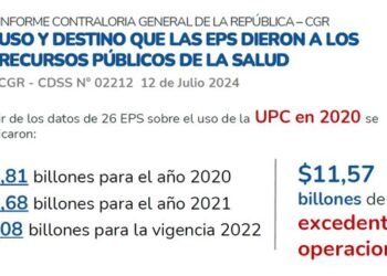 Las cuentas de la salud del Gobierno: “No se debe un peso”