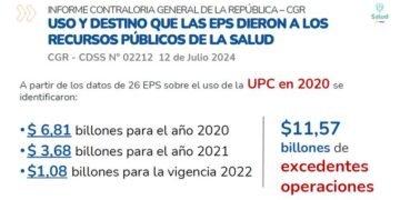 Las cuentas de la salud del Gobierno: “No se debe un peso”