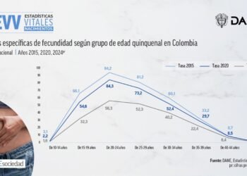 Cada vez nacen menos niños en Colombia: ¿hay una crisis de natalidad?
