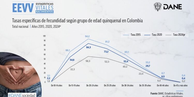 Cada vez nacen menos niños en Colombia: ¿hay una crisis de natalidad?