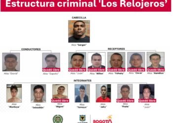 ¡Sueltos de nuevo! Juez dejó libres a presuntos integrantes de la banda “Los Rolex”