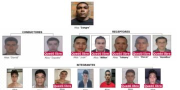¡Sueltos de nuevo! Juez dejó libres a presuntos integrantes de la banda “Los Rolex”