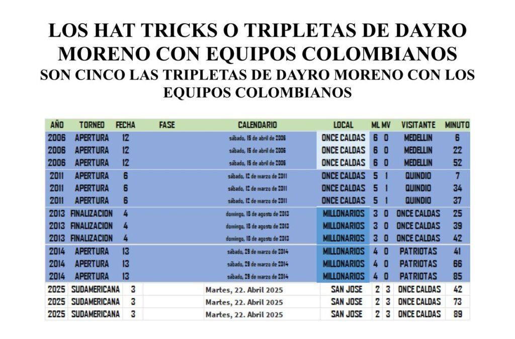 Tripletes Dayro