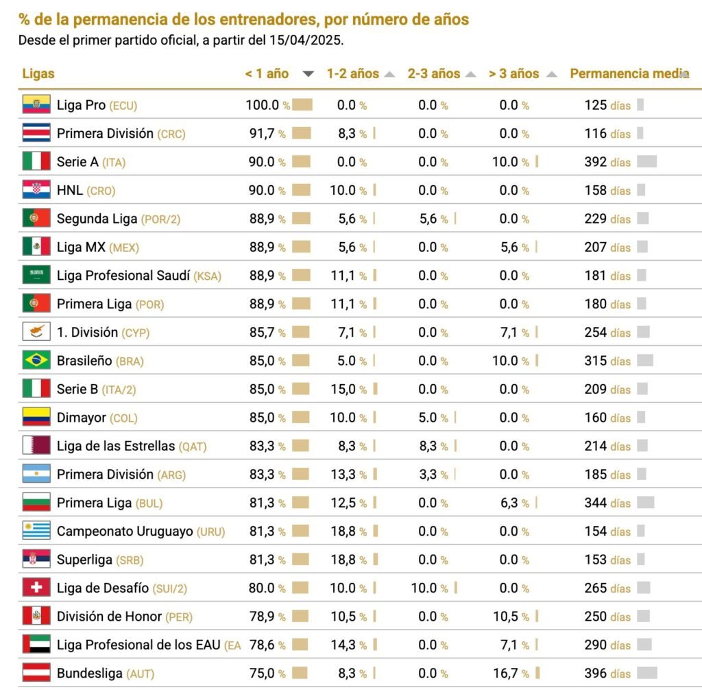 CIES Técnicos