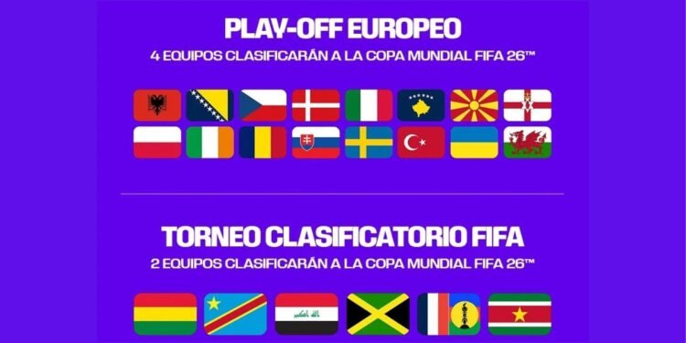 repechajes intercontinental y europeo